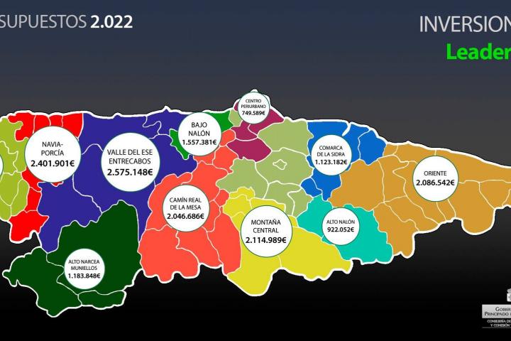 próxima convocatoria 2022 ayudas leader